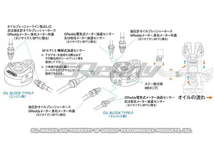 Oil Filter Relocation Kit - Universal