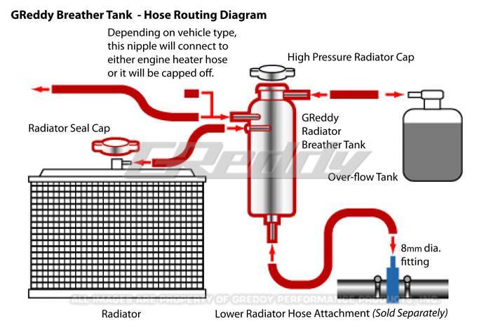 Radiator Breather Tank