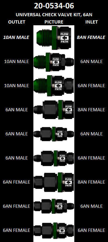 Univeral Check Valve Kits