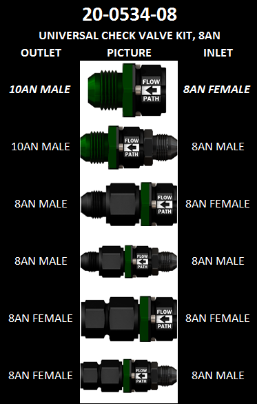 Univeral Check Valve Kits