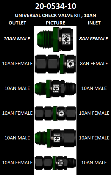 Univeral Check Valve Kits