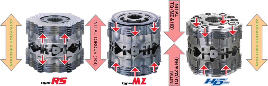 Type MZ LSD Limited Slip Differential Rear 1.5&2 Way (LSD 271 K2), R32