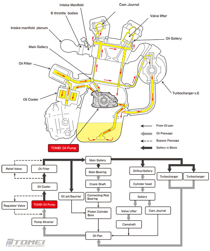 High Volume Oil Pump, R32-R34