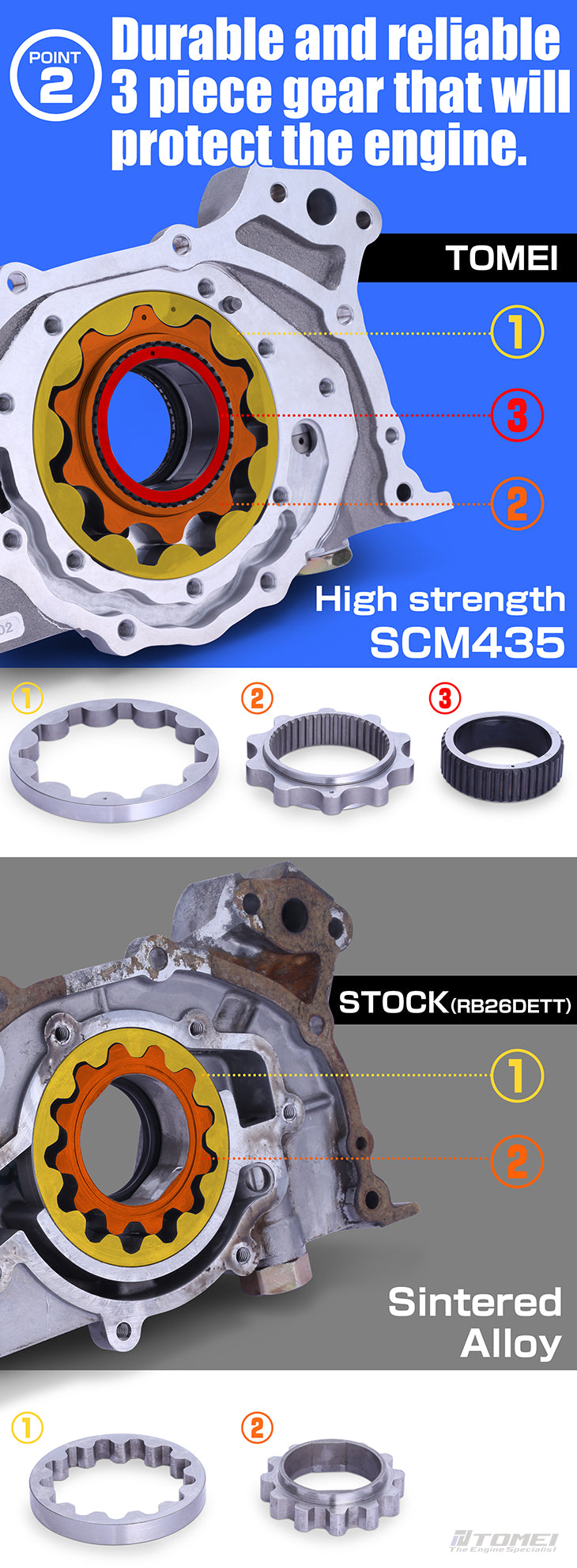 High Volume Oil Pump, R32-R34