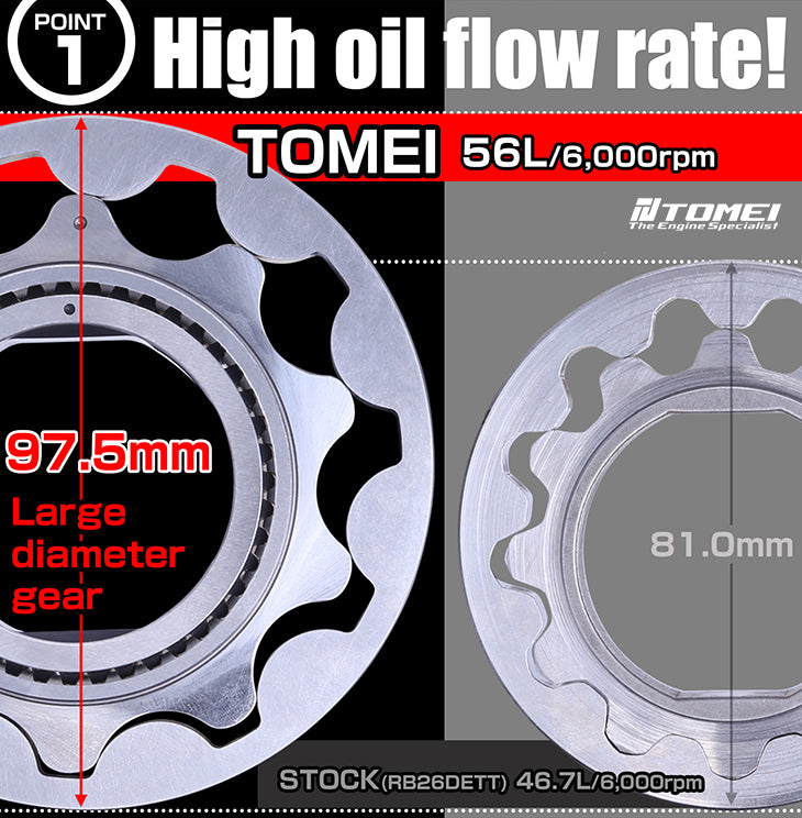 High Volume Oil Pump, R32-R34