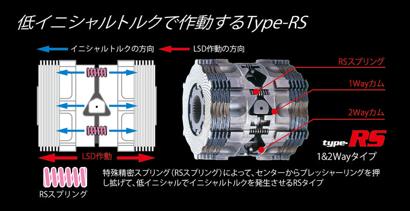 Type RS LSD Limited Slip Differential Front 1 Way (LSD 137 F), R32-R34