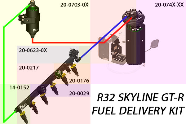 Fuel Delivery System, R32 GT-R
