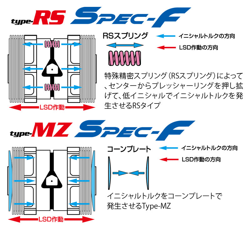 Type MZ Spec-F LSD Rear Limited Slip Differential 1.5&2Way (LSD 271 KT2B), R32