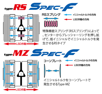 Type MZ Spec-F LSD Rear Limited Slip Differential 1.5&2Way (LSD 271 KT15B), R32